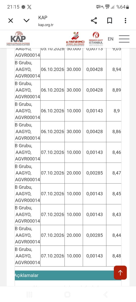 7c1da5901dca4db's tweet photo. #aagyo @AgaogluGrubu
 @AAGYO #AAGYO
Sayın Patron vallahi size de çok zahmet Veriyoruz::
böyle    10 bin    10 bin alış  zor olmasin
sanki  100 bin 100 bin alış yapsanız
 daha mı kolay olacak bu işler.
Yatirimcilariniz olarak hayretle izliyoruz olanı biteni https://t.co/yxnlodUrjT
