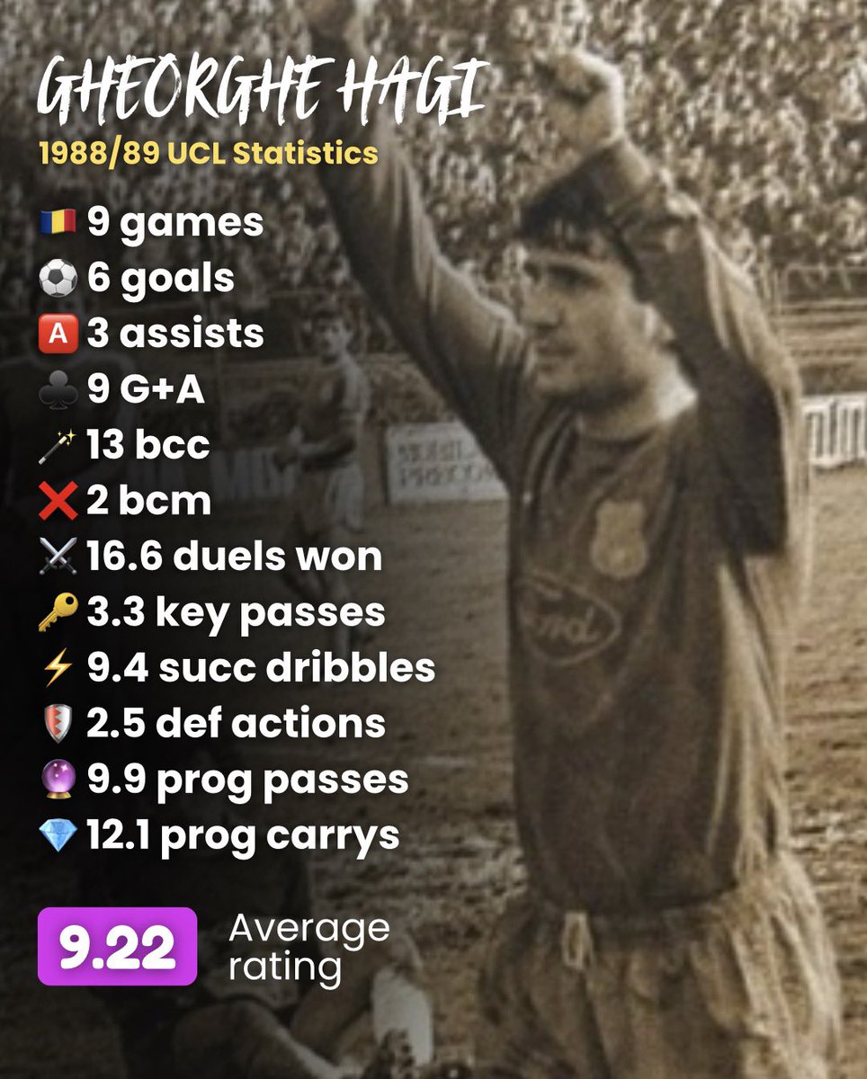 tichyburner's tweet photo. Hagi 1988/89 UCL stats, updated version https://t.co/DLQpGFgjCG