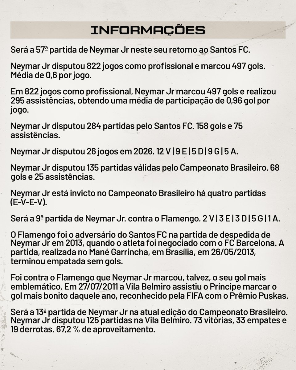 NeymarJrSite's tweet photo. PRESS KIT
⬜⬛ Neymar Jr 🆚 Flamengo 📈 #STATS
👉🏽 https://t.co/ec0p3xQofi
Campeonato Brasileiro | Rodada/Round 29
▪Os números do craque ⚽📊
▪All you need to know ⚽📊
#neymar #neymarjr #santos #presskit #nrsports https://t.co/c6skVULcV0