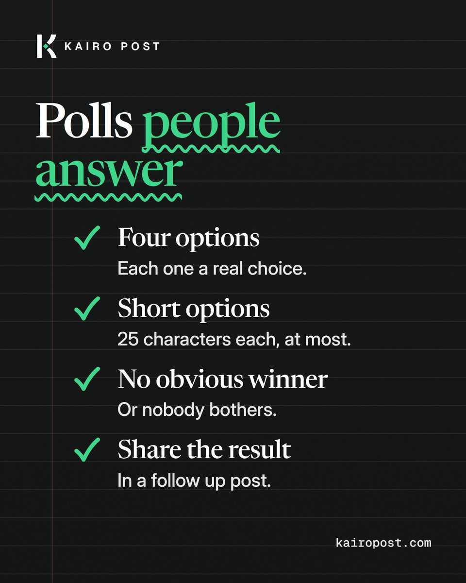 kairo_post's tweet photo. Polls people actually answer:

Four options, each a real choice.
Short options.
No obvious winner.
And a follow up post with the result. https://t.co/uwPRjBcZOO