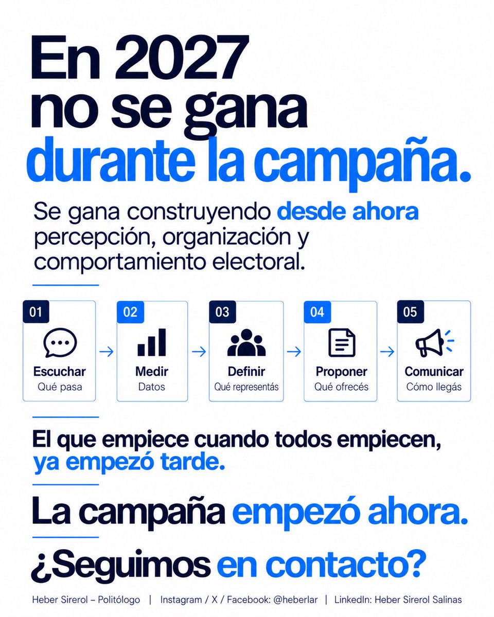 heberlar's tweet photo. Desde Sintonía Fina trabajamos con una idea clara: una candidatura se construye mucho antes de la campaña.

Escuchar, medir, definir qué representás, proponer y comunicar. El territorio sigue siendo clave; la estrategia ayuda a llegar mejor.

Si estás pensando en ser candidato en 2027, esperar también es una decisión. El que empiece cuando todos empiecen, ya empezó tarde.

¿Lo conversamos?

#SintoníaFina #Política #Estrategia #ComunicaciónPolítica #LaRioja #Elecciones2027