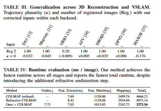 zhenjun_zhao's tweet photo. Image-Space Refraction Correction for Underwater 3D Reconstruction: Warping Flat-Port Views into Pinhole Perspective

Chelim Lim, @TobiasRobotics, Emilio Olivastri, @beverleygorry, @maththrills, @AFontanVillcmp

tl;dr: warp images to their equivalent perspective appearance->correct refractive displacement

https://t.co/DKl8koYDKE