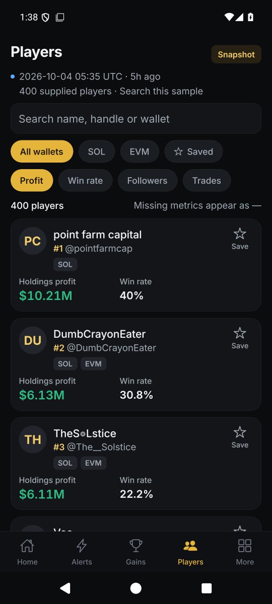 DavidMunirji's tweet photo. Players: the wallets behind the alerts, with win rate and holdings.
Tap a wallet, open it on GMGN with the DYOR wallet button.
https://t.co/es6MHT4W0i #DYOR #memecoins https://t.co/jTVSnQmJ3F