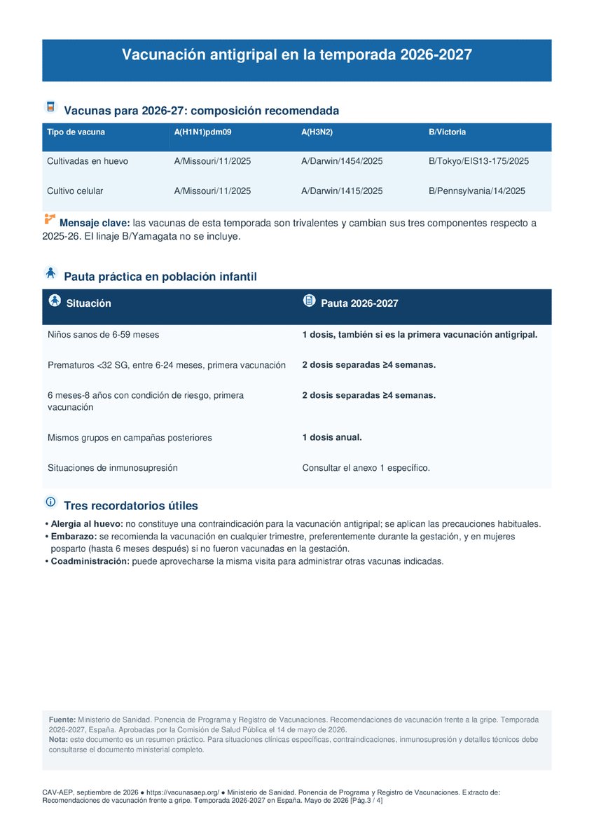 CAV_AEP's tweet photo. Gripe 2026-27: claves en las recomendaciones de vacunación del Ministerio de Sanidad.
Se mantiene la vacunación sistemática de todos los niños de 6 a 59 meses, además de los niños y adolescentes con condiciones de riesgo.
https://t.co/CJCxDclaMH https://t.co/GP4JseeJky