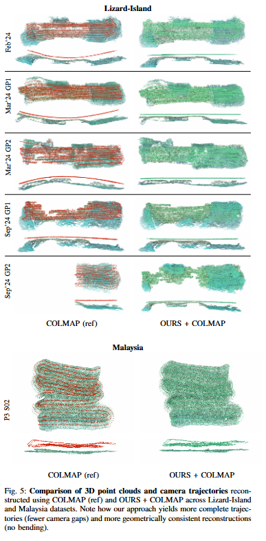 zhenjun_zhao's tweet photo. Image-Space Refraction Correction for Underwater 3D Reconstruction: Warping Flat-Port Views into Pinhole Perspective

Chelim Lim, @TobiasRobotics, Emilio Olivastri, @beverleygorry, @maththrills, @AFontanVillcmp

tl;dr: warp images to their equivalent perspective appearance->correct refractive displacement

https://t.co/DKl8koYDKE