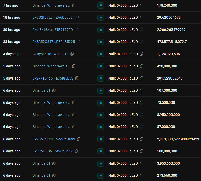 Fransil39123482's tweet photo. 🔥🔥🔥🔥🔥🔥🔥🔥🔥🔥🔥🔥

In the last 6 days, a total of 491.258.081.497 billion #BabyDoge coins was sent to the dead wallet. 🔥🐶 https://t.co/M2WmfyOZHh