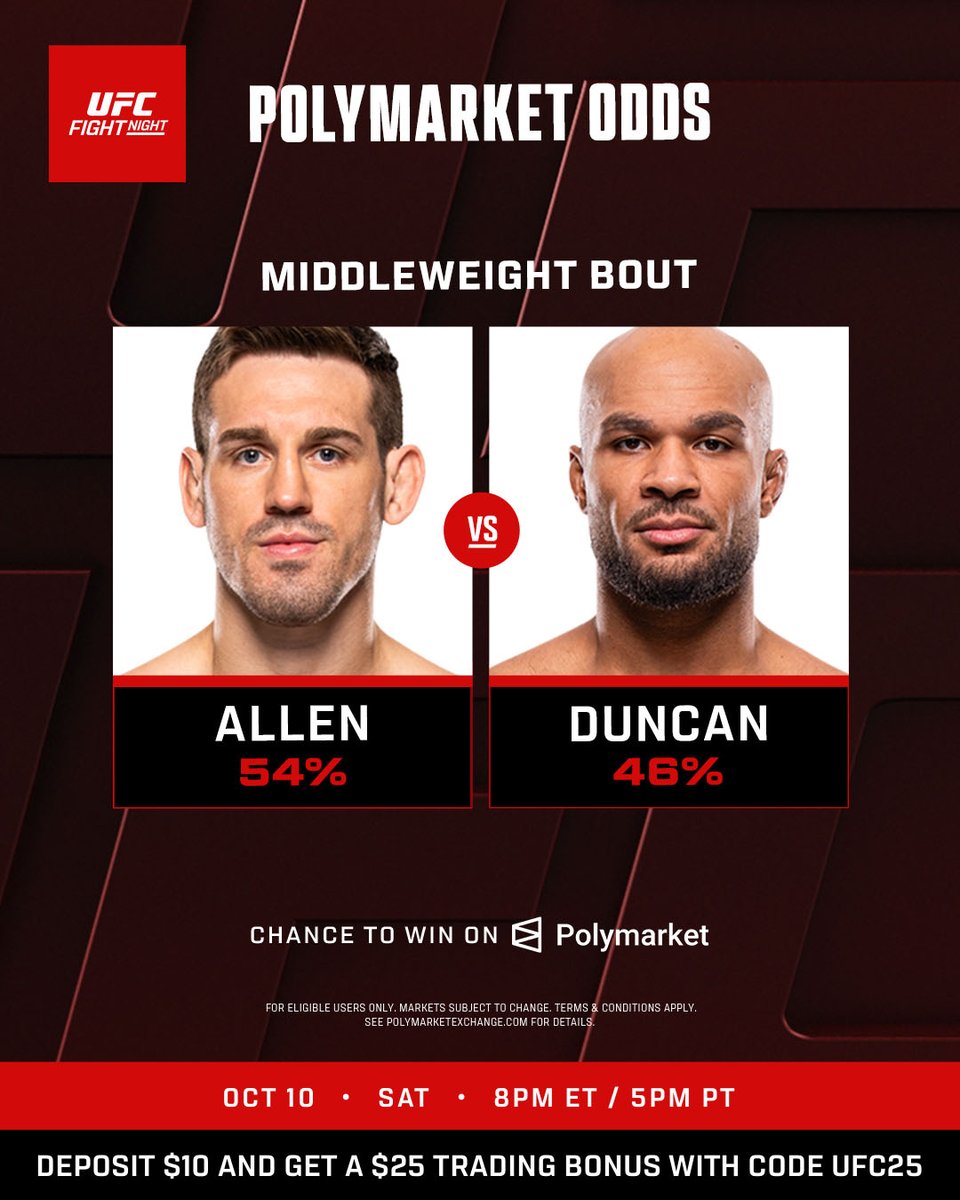 This is a close one 👀

#UFCVegas122 odds B2YB @​Polymarket 

Deposit $10 in the Polymarket app and get a $25 trading bonus with the code: UFC25 at <https://t.c
