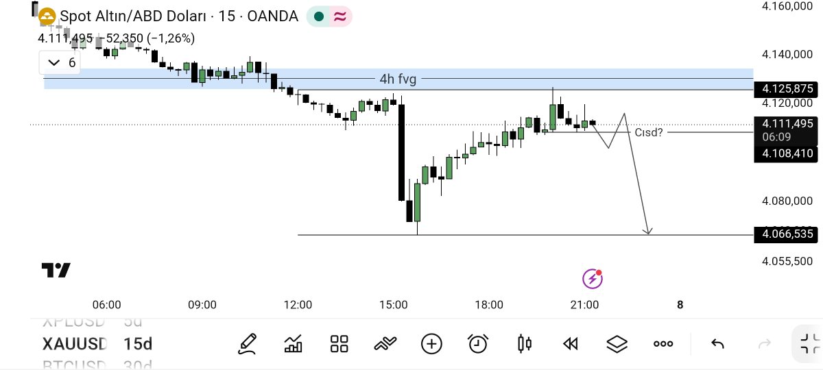 Esma14107367's tweet photo. #xauusd https://t.co/to9qWbpkaA