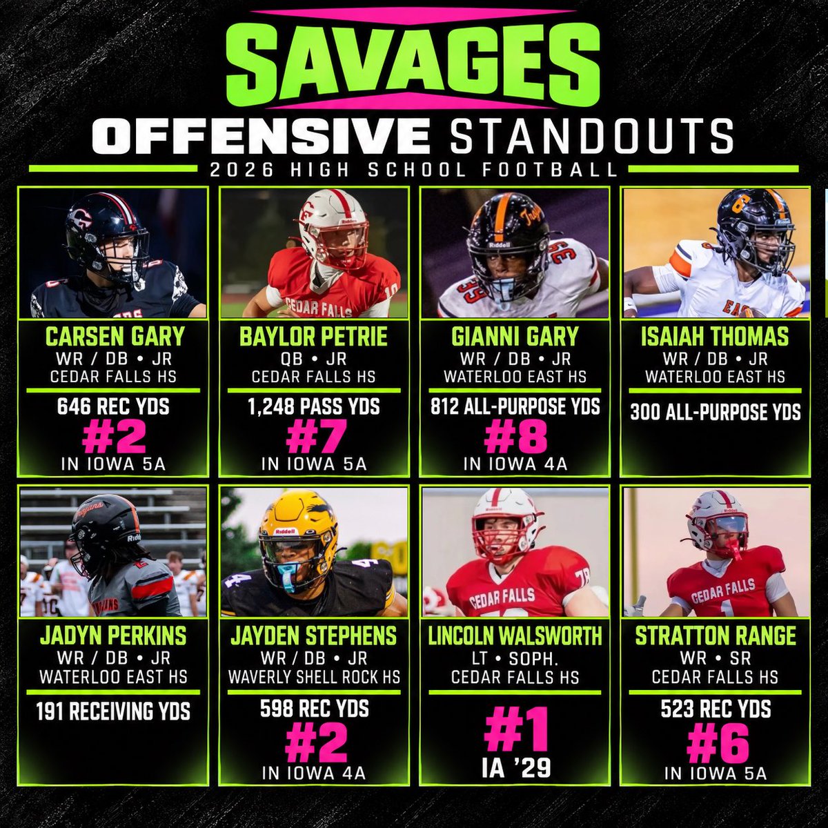savages7v7's tweet photo. These Savages have been ballin' so far this year 😏🔥💯

@CarsenGary @BaylorPetrie13 @Giannigary39 @IsaiahdThomas6 @jadyn_perkins1 @jaydenstephenss @LincolnWal2029 @StrattonRange5 @CaceCampbell @1taycarter @willfever_ @chaselarson @pontnack99 @Coach_TMorrison @TrevorOlson62 https://t.co/if8WUlyv6Q