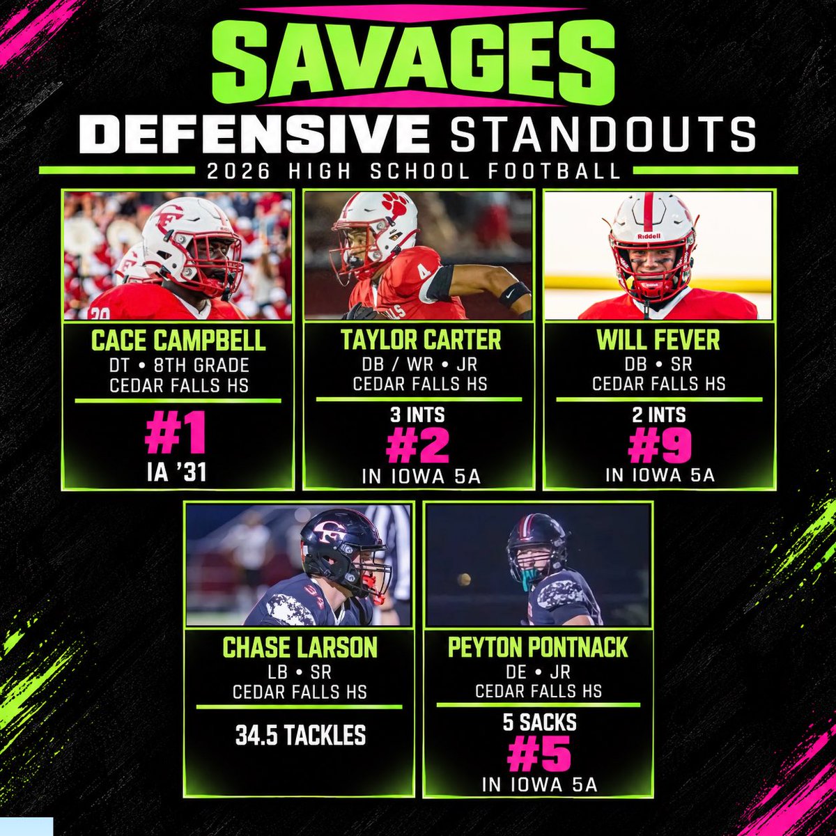 savages7v7's tweet photo. These Savages have been ballin' so far this year 😏🔥💯

@CarsenGary @BaylorPetrie13 @Giannigary39 @IsaiahdThomas6 @jadyn_perkins1 @jaydenstephenss @LincolnWal2029 @StrattonRange5 @CaceCampbell @1taycarter @willfever_ @chaselarson @pontnack99 @Coach_TMorrison @TrevorOlson62 https://t.co/if8WUlyv6Q