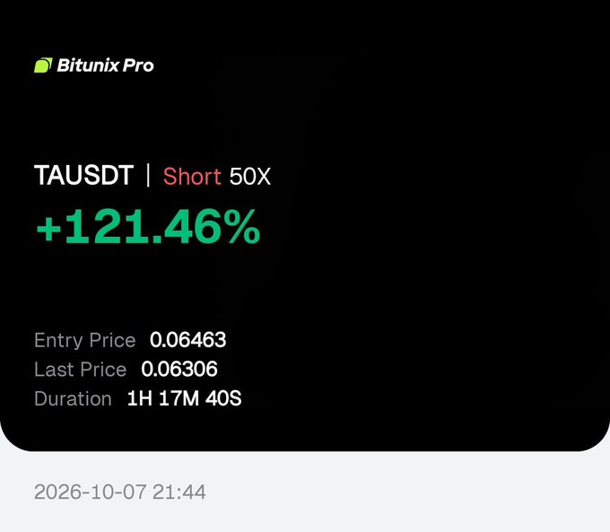 Austin_Cryptos's tweet photo. $TA/USDT has hit TP1! ✅
 Join our Telegram for more real-time signals and trading updates: https://t.co/t844KUeYe8

 #Crypto #Trading #TA #Bitcoin https://t.co/7MJM7DrKhu