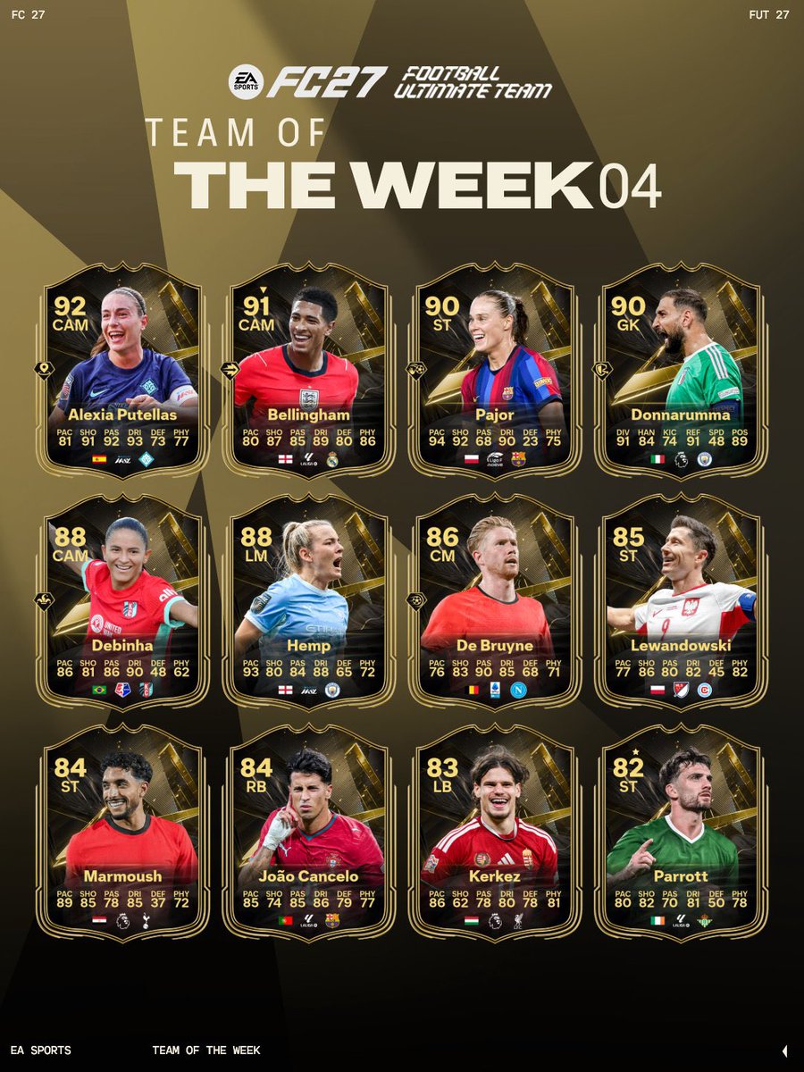 TibuTazo's tweet photo. 🔥 TOTW 4 ist da! 🔥
Und was für ein Team 😮💨 Putellas, Pajor & Cancelo sind definitiv die Highlights für mich! 👀🔥
Welche Karte wollt ihr unbedingt ziehen? 🎮⚽️
Wer Bock auf mehr hat, darf mir gerne auf Twitch folgen 👉🏽 https://t.co/6vtQkoiLpd
#FC27 #TOTW #twitch https://t.co/pgqGgC77iY