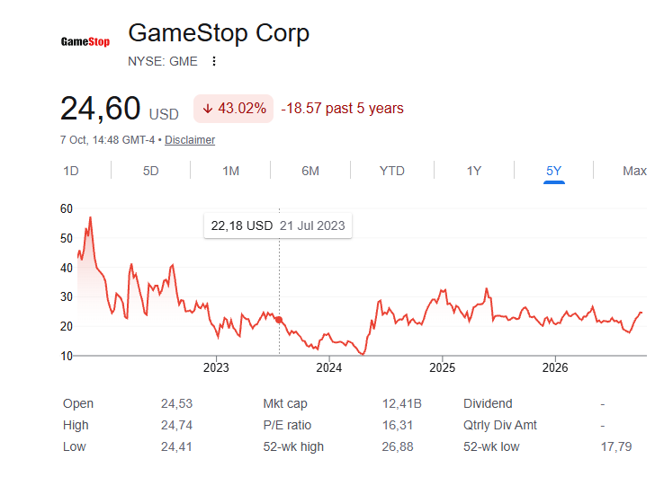 kingSoren01's tweet photo. .@ryancohen just said that hedge funds underperform the SP500. https://t.co/L8wzjuRk1I
