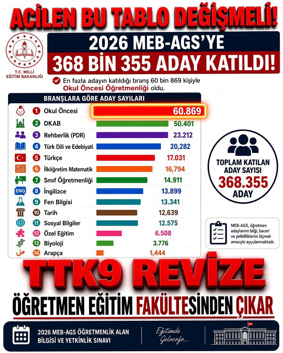 cocukca_1bakis's tweet photo. @ebubekirsavasci @Yusuf__Tekin @HaberGlobal #ttk9revize https://t.co/mAXT6QpfSa