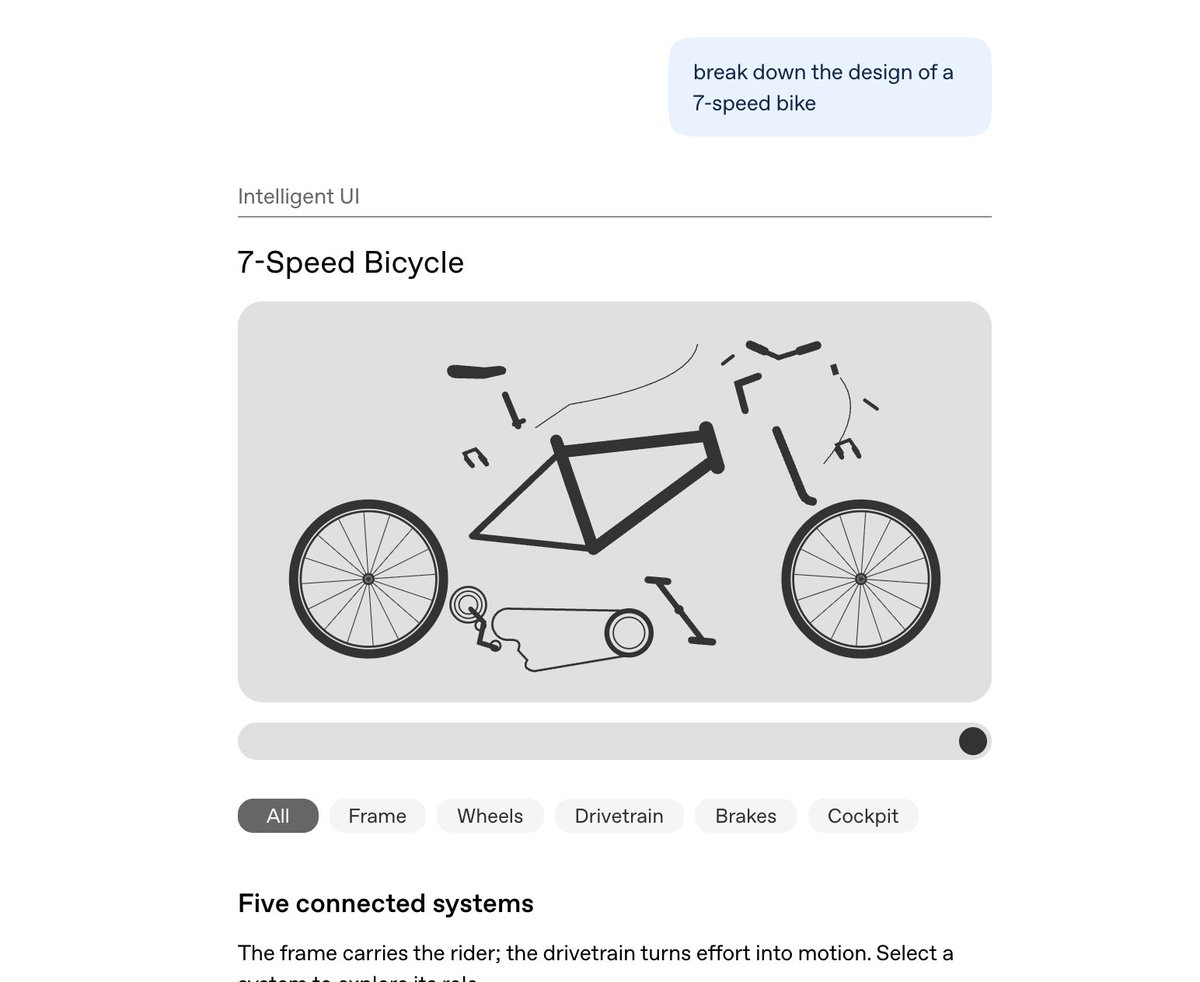 A bicycle explanation with selectable component groups