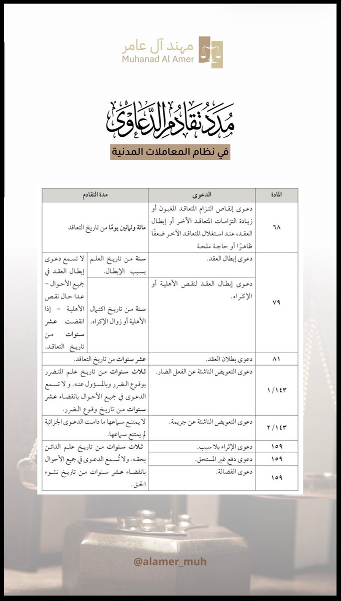 AbdullahAlzrayq's tweet photo. مدد تقادم الدعوى في نظام المعاملات المدنية 
من جمع أ/ مهند آل عامر https://t.co/f9Jd4dwAOv