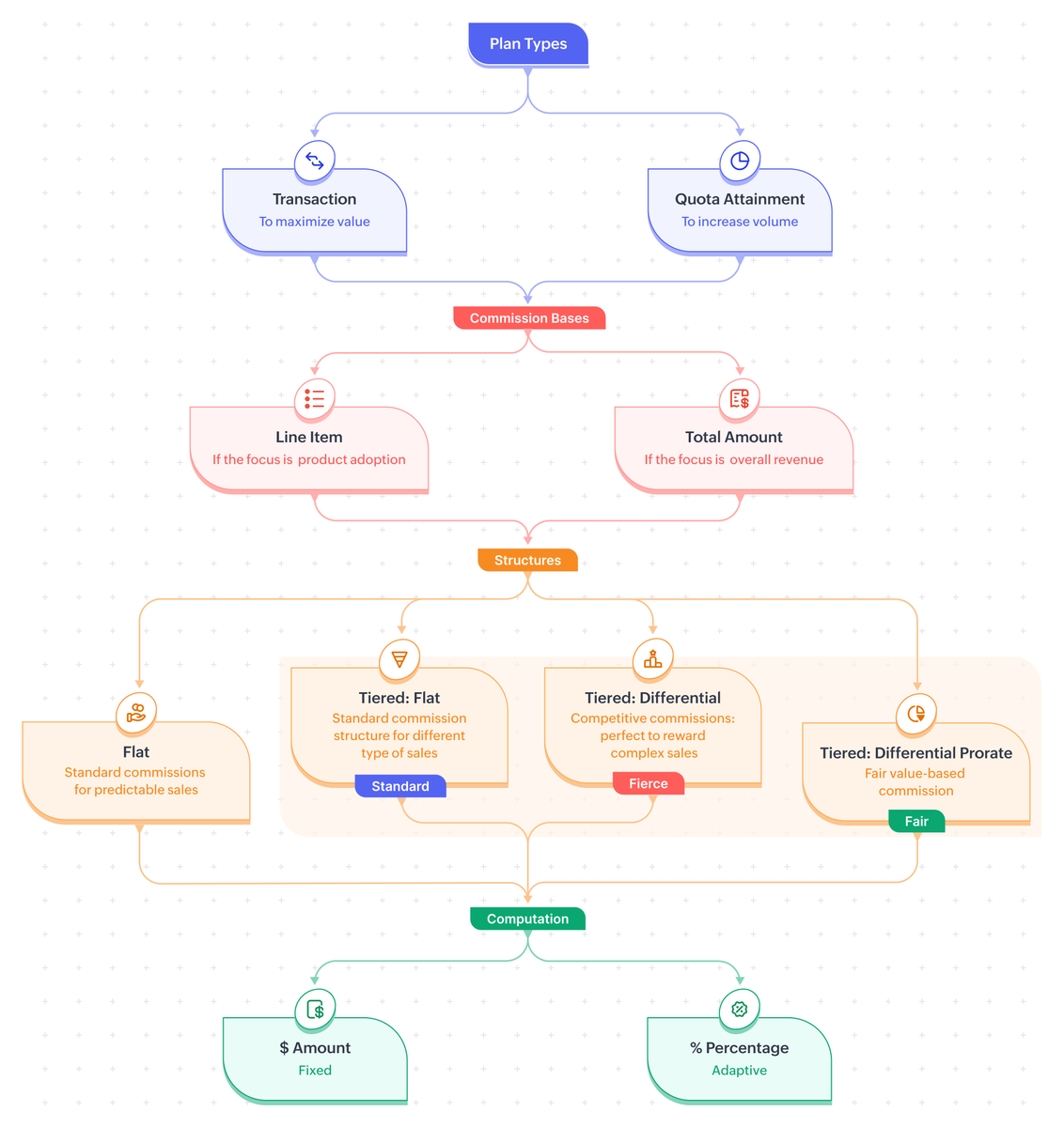 Interconnecta's tweet photo. Zoho CRM introduces Incentives: end-to-end sales commission management, without leaving the CRM.

Read more here:
https://t.co/KWz1484N9q

#Zoho #ZohoCRM #InterConnecta https://t.co/h2su7YkWnq