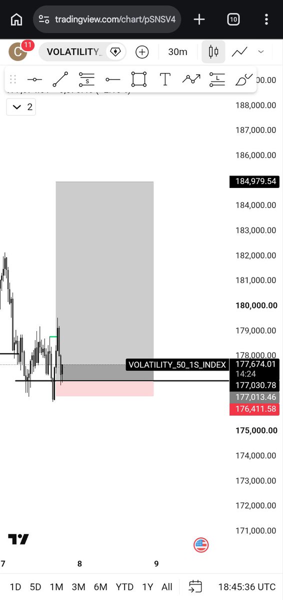 cyrilvf2's tweet photo. Spotted this trade on volatility 50 1s and I'm risking little bec I'm not sure it's gonna hold https://t.co/op8zBiScIV