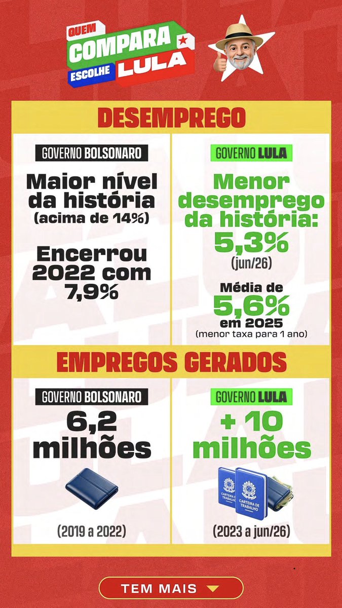 n_rcampos's tweet photo. bora postar sobre isso aqui pq no fim o brasileiro médio só fala de pib e inflação https://t.co/FpKnhKvEeW