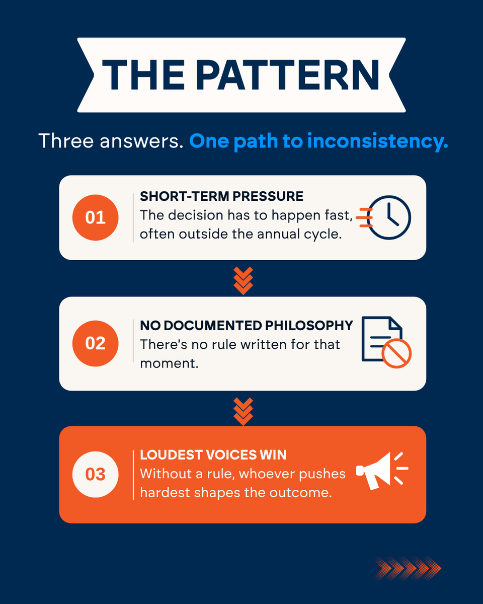 Bettercomp's tweet photo. Put those answers together, and a pattern starts to emerge. 👇 https://t.co/bBbtOgKq4z