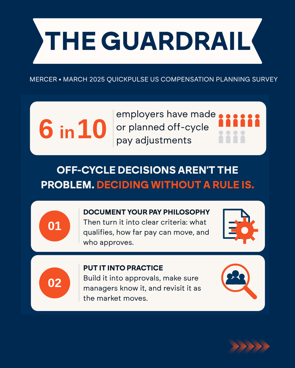 Bettercomp's tweet photo. So what keeps short-term pressure from turning into inconsistent pay decisions? A guardrail. 👇 https://t.co/r668WKgM2a