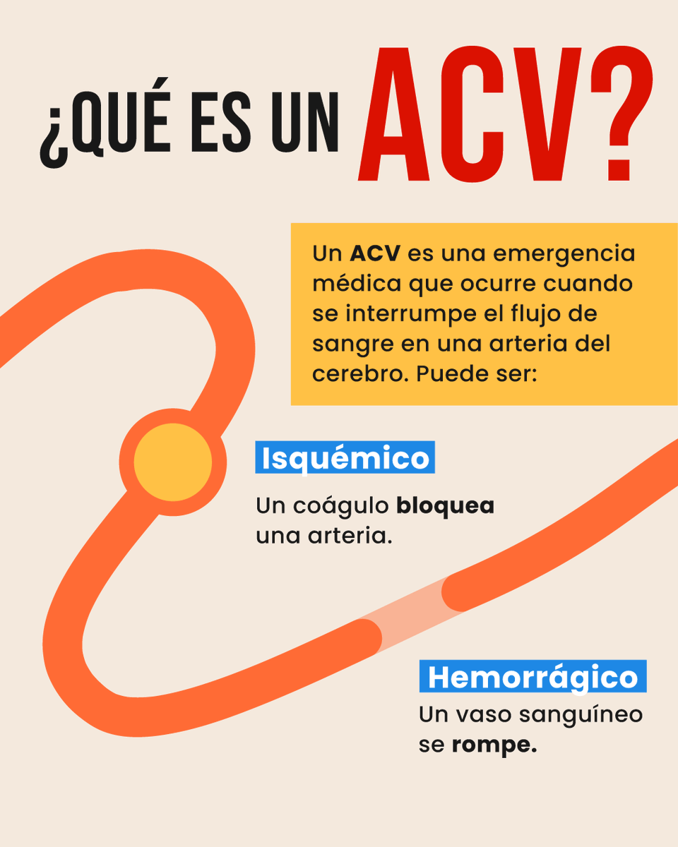 ACEVE_Chile's tweet photo. "Solo le da a los adultos mayores" es un mito. El ACV puede ocurrir en cualquier momento y actuar a tiempo puede salvar vidas.

1 de cada 4 personas sufrirá un #ACV a lo largo de su vida. Por eso, reconocer los síntomas y actuar rápidamente es fundamental. #PonteLaCamisetaACV https://t.co/Kr9U7awx1d