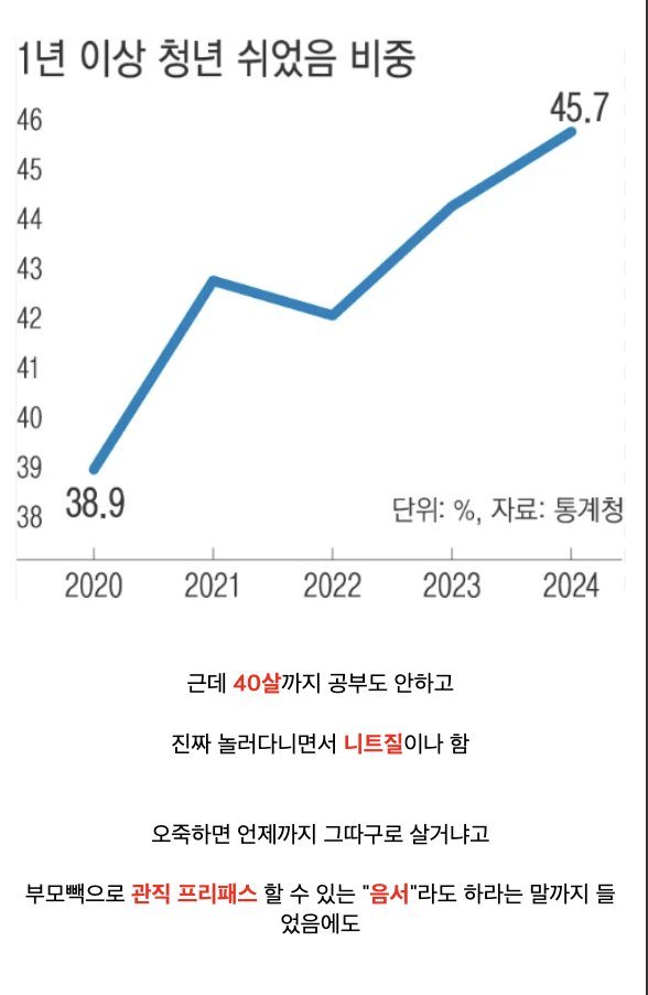 laterinfo_'s tweet photo. 아니 이정도면 진짜 천재라 다 시시하신거였구나
(그리고 파도파도 괴담만 나오는 x균..) https://t.co/qSZBRAmQHH