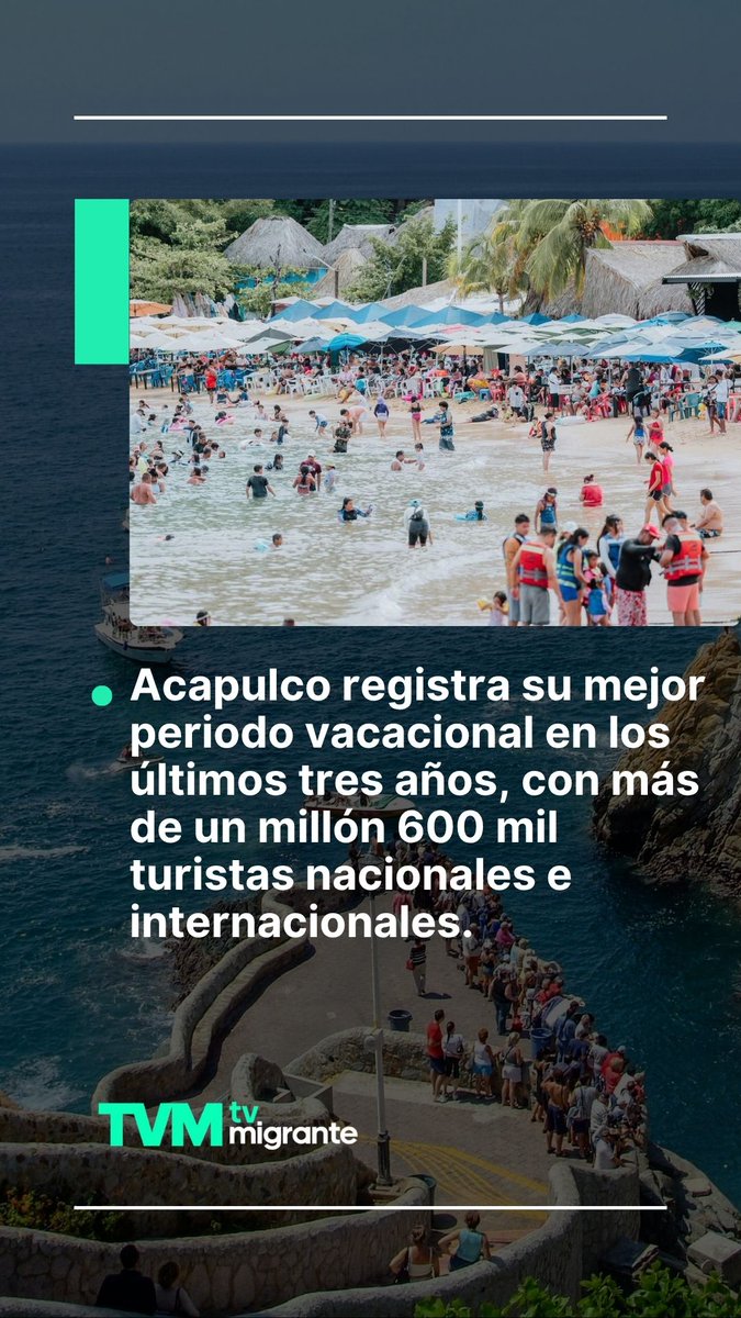 TvMigrante's tweet photo. #TvMigranteInforma

De acuerdo con datos del Sistema Nacional de Información Estadística del Sector Turismo de México de @SECTUR_mx, #Acapulco, #Guerrero, recibió un millón 609 mil 125 turistas nacionales e internacionales durante la temporada vacacional de verano 2026, lo que significa un crecimiento del 14.3% en comparación al mismo periodo pero de 2025 y 24.7% más de los que se registraron en 2024.