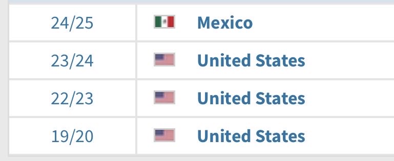 EmaLi2323's tweet photo. @aphillip712 @TheCanMNTBias @StanUsmnt This is why Canada will never be part of the discussion and we’ve been hearing that Canada has more talent than Mexico since the 2022 cycle 😭 https://t.co/pZMbDeyLiv