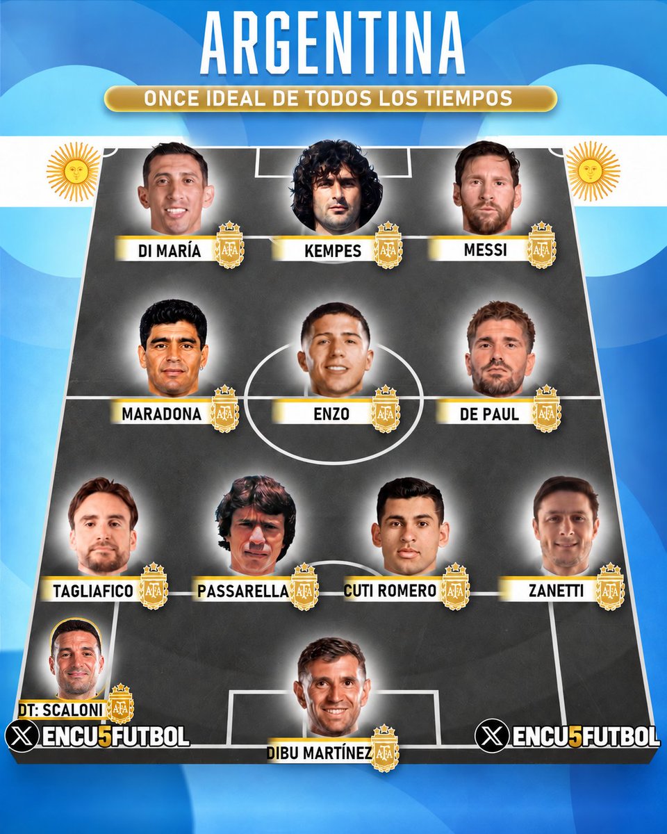 Encu5Futbol's tweet photo. 🌟🇦🇷 Según la mayoría de los votantes, este es el ONCE IDEAL HISTÓRICO DE LA SELECCIÓN ARGENTINA.

➡️ XI TITULAR: Dibu; Zanetti, Cuti Romero, Passarella, Tagliafico; De Paul, Enzo, Maradona; Messi, Kempes y Di María.

🔃 Suplentes: Fillol; Cuciuffo, Perfumo, Ruggeri, Sorín; Batista, Redondo; Ortega, Riquelme; Batistuta y Di Stéfano.

¿Opiniones? ⁉️