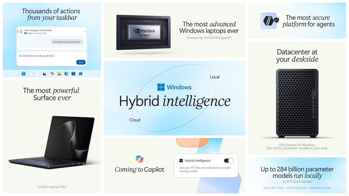 pavandavuluri's tweet photo. Today, we announced new @Windows platform capabilities and @surface devices built to empower people and organizations for the era of hybrid intelligence. Here are some of the highlights:

- It all starts with trust. Microsoft Execution Containers (MXC) is now generally available on Windows 11, keeping agents contained within boundaries the operating system enforces.

- HydraFusion brings hybrid intelligence to life, allowing models to run locally while seamlessly accessing the cloud when more scale or capability is needed. We're working with @github to extend HydraFusion to Windows.

- This fall, Search on the taskbar adds thousands of quick actions, making it easier to adjust settings and get things done as fast as you can type.

- @MSFTCopilot is getting more powerful on Windows. With hybrid intelligence, it can tap into your PC's local capabilities and turn your requests into action, while keeping you in control.

- Local agents are coming to Windows too. Muse is on its way as a native Windows app with MXC integration, and Hermes, OpenClaw, and Perplexity are already building local experiences on Windows.

- Surface Laptop Ultra, built with NVIDIA RTX Spark, is the most powerful Surface we've ever built. It's available for pre-order today, along with the Surface RTX Spark Dev Box and new RTX Spark PCs from our partners. Call of Duty is coming to RTX Spark in 2027.

Read more on the Windows Blog: https://t.co/DRx3HgDqsS