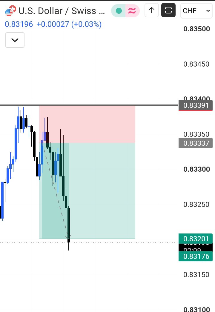 KaydeFx's tweet photo. Been pretty good so far ✅📊 https://t.co/9ZdrUtw3Ek