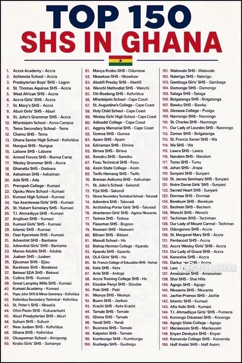 allo_enkasa's tweet photo. What number are you? Your school no Dey mong a you no go school. 😂 https://t.co/IqTBdLLnQM