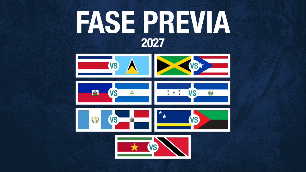 DavidSolisCR's tweet photo. Haciendo muchísimas suposiciones y usando el ranking de Concacaf de hoy, así podría verse la fase previa de la Copa Oro

Pero OJO: cada resultado de los partidos de noviembre puede cambiar por completo estos duelos porque cambiarían los participantes y las posiciones del ranking https://t.co/wBe0xns9An