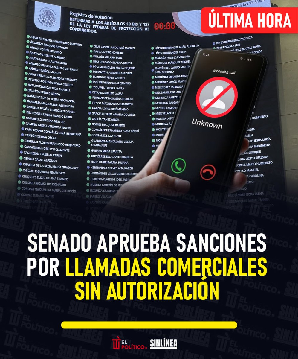 SinLinea_Mx's tweet photo. #ÚltimaHora ⏰

🔴 Con 96 votos a favor, el #Senado aprobó por unanimidad una reforma que contempla multas de hasta 2.3 millones de pesos para quienes realicen llamadas telefónicas no autorizadas con fines comerciales o publicitarios 📲❌

👉🏻 La iniciativa fue enviada a la #CámaraDeDiputados, donde deberá ser analizada para determinar si se aprueba 📞✅