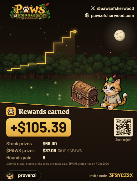 provenzi04's tweet photo. I've made $105.39 in rewards playing @pawsofsherwood 🐾

Join with my invite code 3FSYCZ2X https://t.co/7jWOfYQ52x https://t.co/nqrVljkpZr