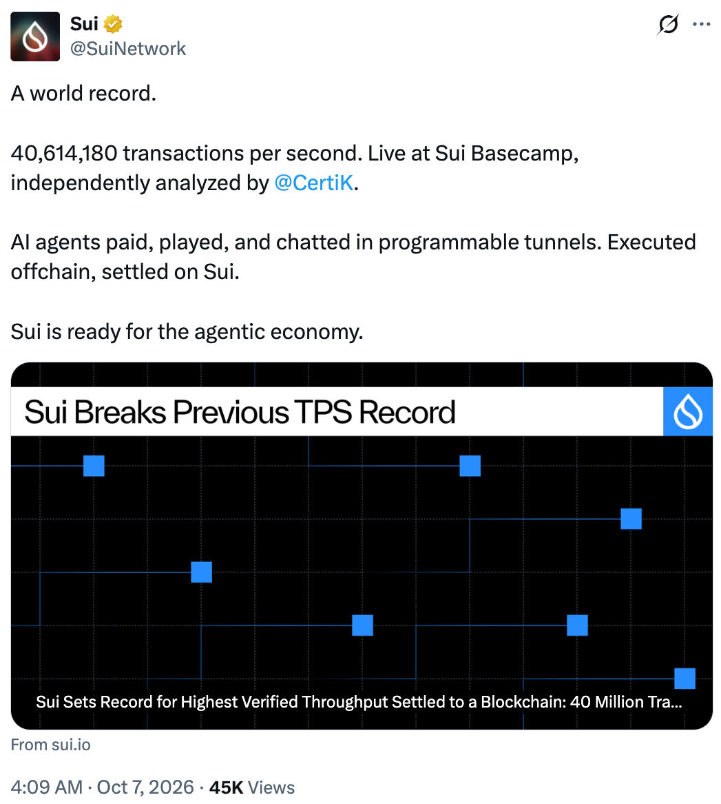 Cointelegraph's tweet photo. ⚡️ NEW: Sui’s offchain tunnels hit 40.6 million transactions per second in a live stress test simulating high-frequency AI agent activity. https://t.co/w60VmmHyRp