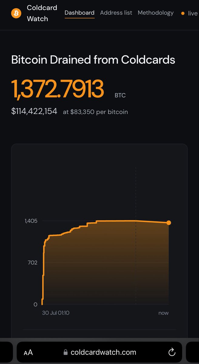 PennywiseBTC's tweet photo. Meanwhile NVK is still building his run away fund!
#Bitcoin
#GoblinWatch
d0xC https://t.co/g5jSdRgSqv
