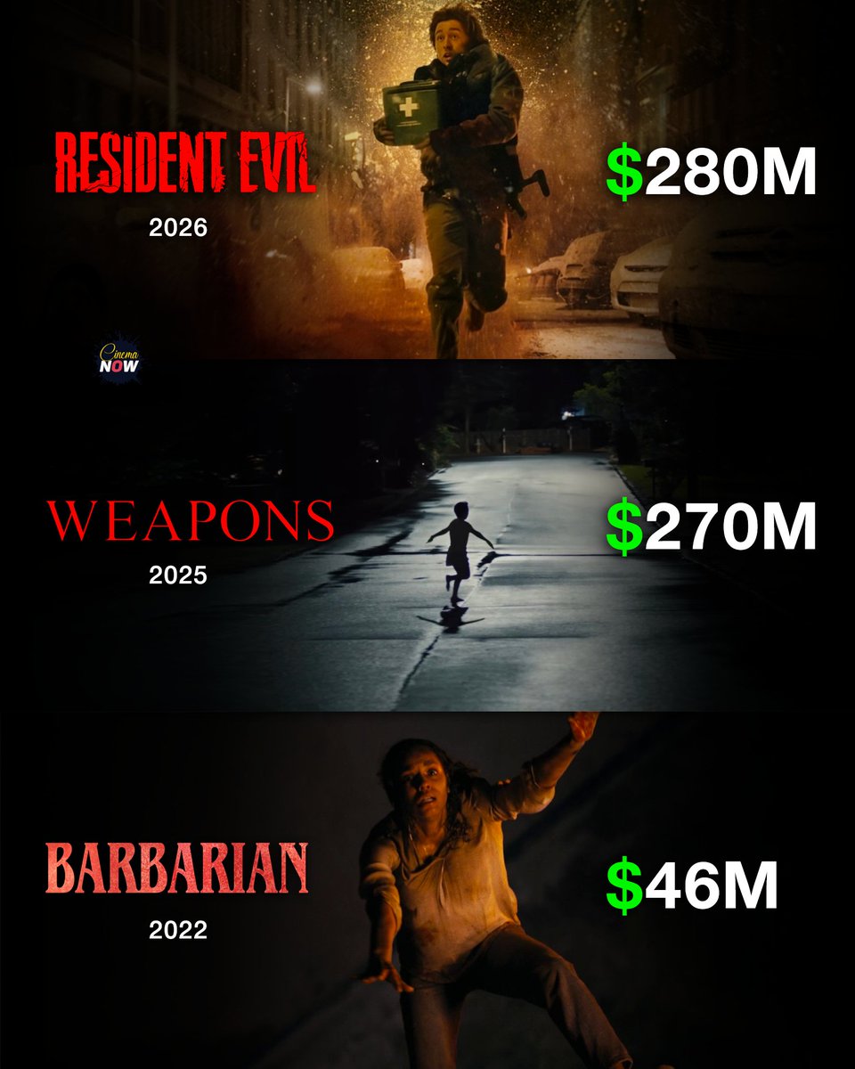 CinemaaNow's tweet photo. ‘RESIDENT EVIL’ is now Zach Cregger’s highest-grossing film ever. https://t.co/u2ucapH7cW