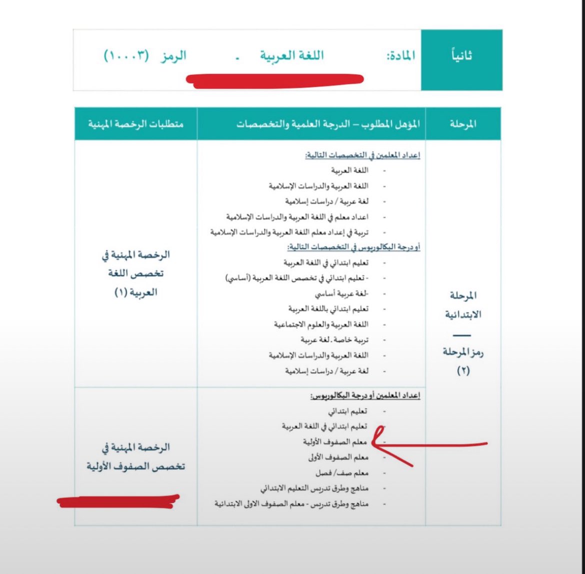 20_1_1440's tweet photo. @TeacherEduSA الرجاء الرد علينا والنظر في مشكلتنا تواجهنا مشكلةلم يتم حلّها نرجوا منكم ربط نتائج اختبار الصفوف الأولية مع تخصص اللغة العربية ليتاح لنا التسجيل مستندين بذلك على دليل التخصصات التي وضعته الوزارةمثل ربطكم لاختبارات التاريخ والجغرافيا مع تخصص العلوم الاجتماعيه
 هذا دليل التخصصات: https://t.co/VvD7veJpdL