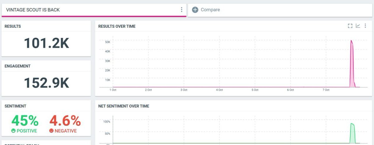 Hemant4258's tweet photo. TREND CALL OFF AT 1 AM!

We did an incredible job together today. Now it’s time to take some rest, have some fun, and enjoy the moment.

And don’t forget Scout was on another level today. What a performance!

VINTAGE SCOUT IS BACK

#ScoutArmy | #ScoutOP https://t.co/1Fa3Dvigvn