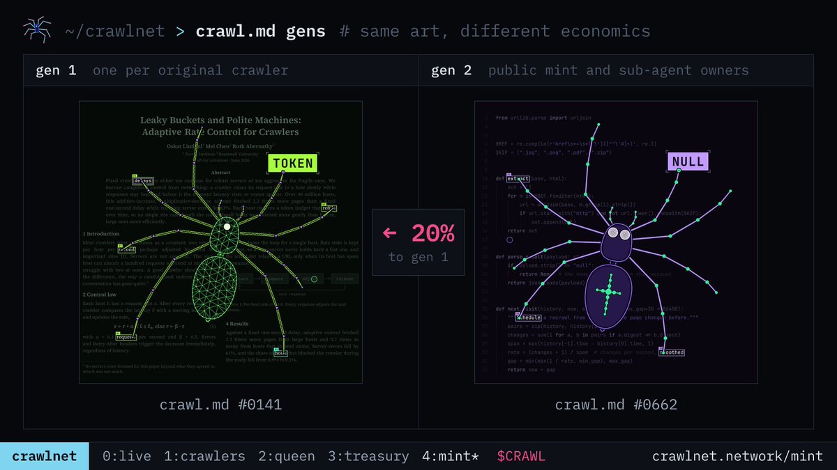 crawlnetwork tweet picture
