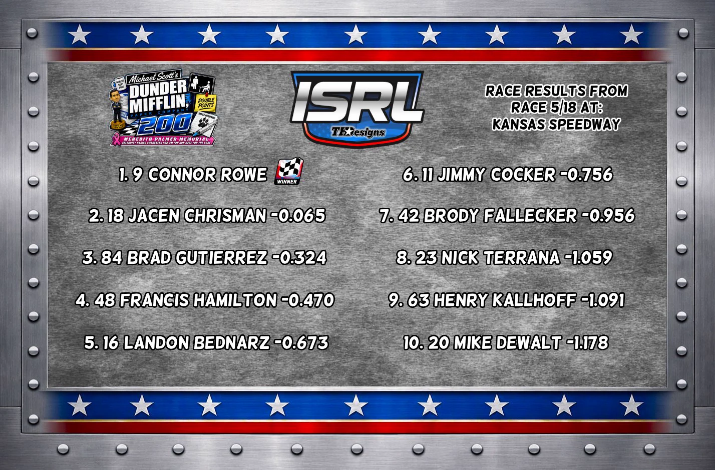 ISRL (Independence Sim Racing League) on X: 