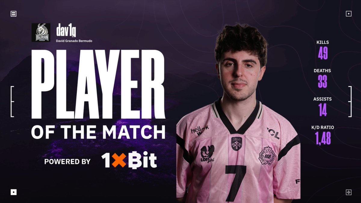 CCT_CS's tweet photo. The individual performance of @IberianSoul today was just OUTSTANDING 🔥

Congrats @dav1gCS, and see you in the quarter-finals! https://t.co/S6BwhN0UN7