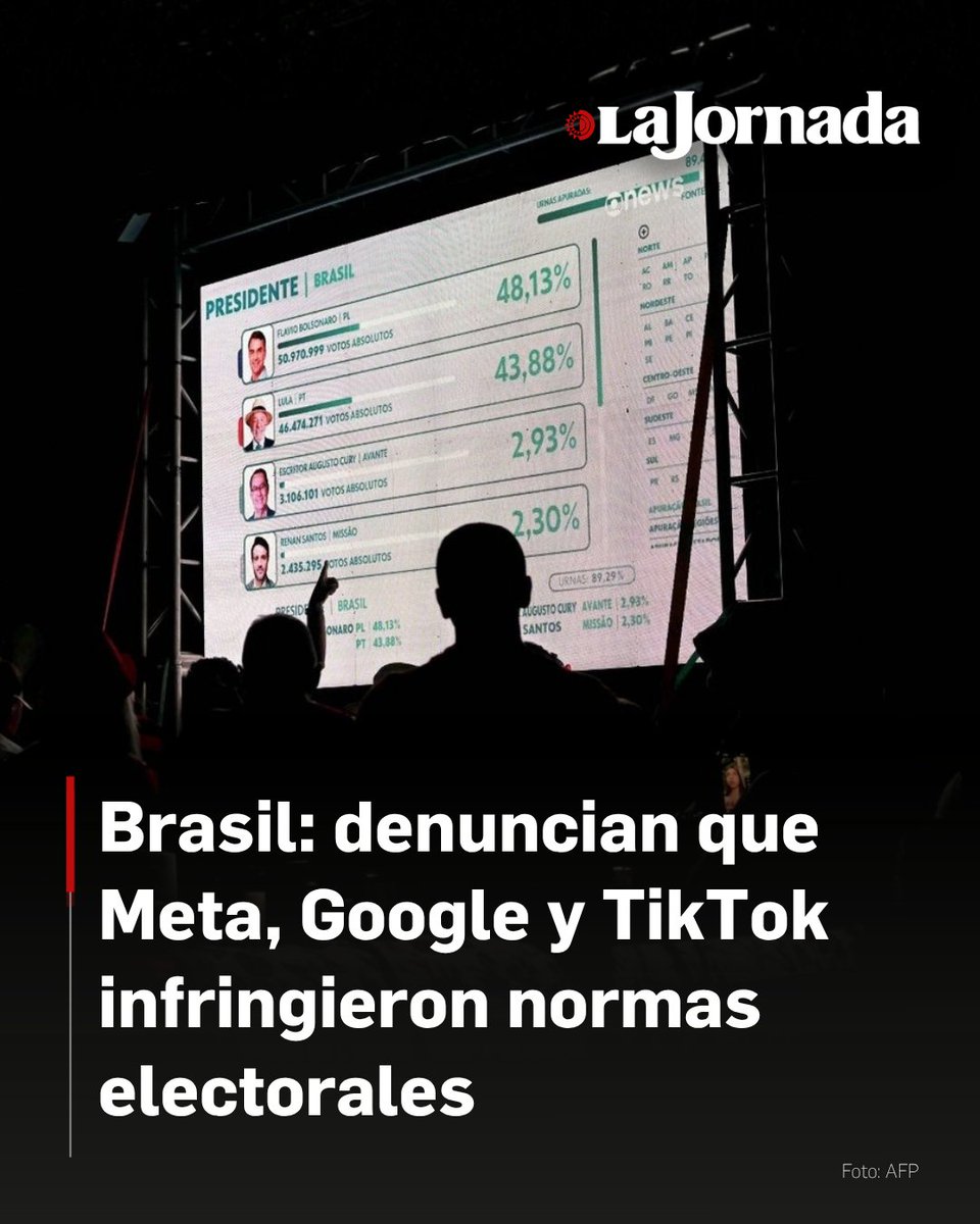 lajornadaonline's tweet photo. Dos días después del triunfo de Flávio Bolsonaro sobre Lula da Silva por dos puntos en la primera vuelta de Brasil, un estudio realizado por un observatorio de una universidad brasileña advirtió sobre la presencia de cientos de anuncios irregulares en redes sociales apenas horas antes de los comicios, reportó este miércoles El Destape.

El Observatorio de Grandes Tecnologías, del NetLab de la Universidad Federal de Río de Janeiro (UFRJ), identificó anuncios irregulares en Meta, Kwai y Google, así como recomendaciones de videos de candidatos por parte de TikTok y YouTube.

Más información en: https://t.co/gkLekuDsOx