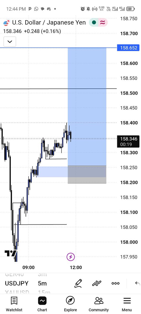 DAVE_LOWKEYFX's tweet photo. Losses are part of the game 🤧📊
Just don't get caught up in it https://t.co/DSdsoD83zq