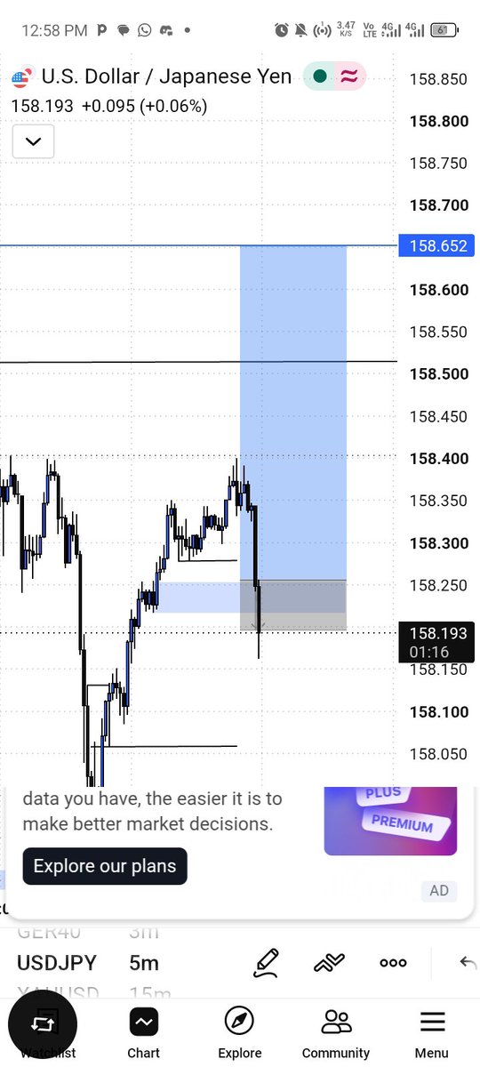 DAVE_LOWKEYFX's tweet photo. Losses are part of the game 🤧📊
Just don't get caught up in it https://t.co/DSdsoD83zq