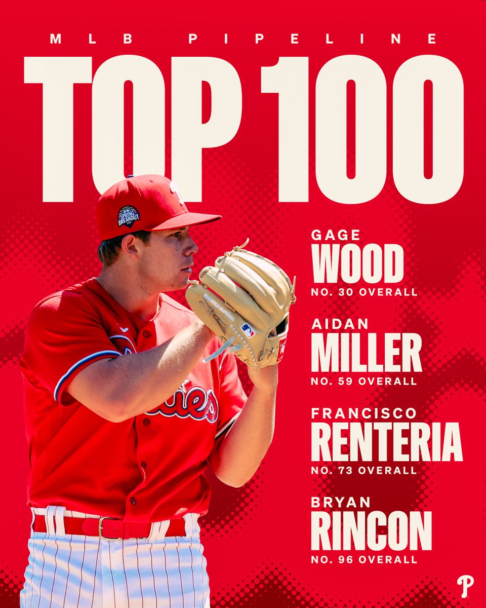 PhilsPlayerDev's tweet photo. Our guys in the @MLBPipeline Top 100 https://t.co/3c8xcEDsq2