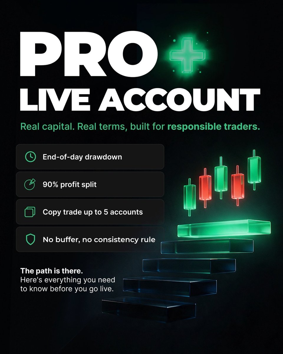 A promotional graphic for a 'PRO LIVE ACCOUNT' trading service featuring features like end-of-day drawdown, 90% profit split, and copy trading, with green candlestick chart graphics.