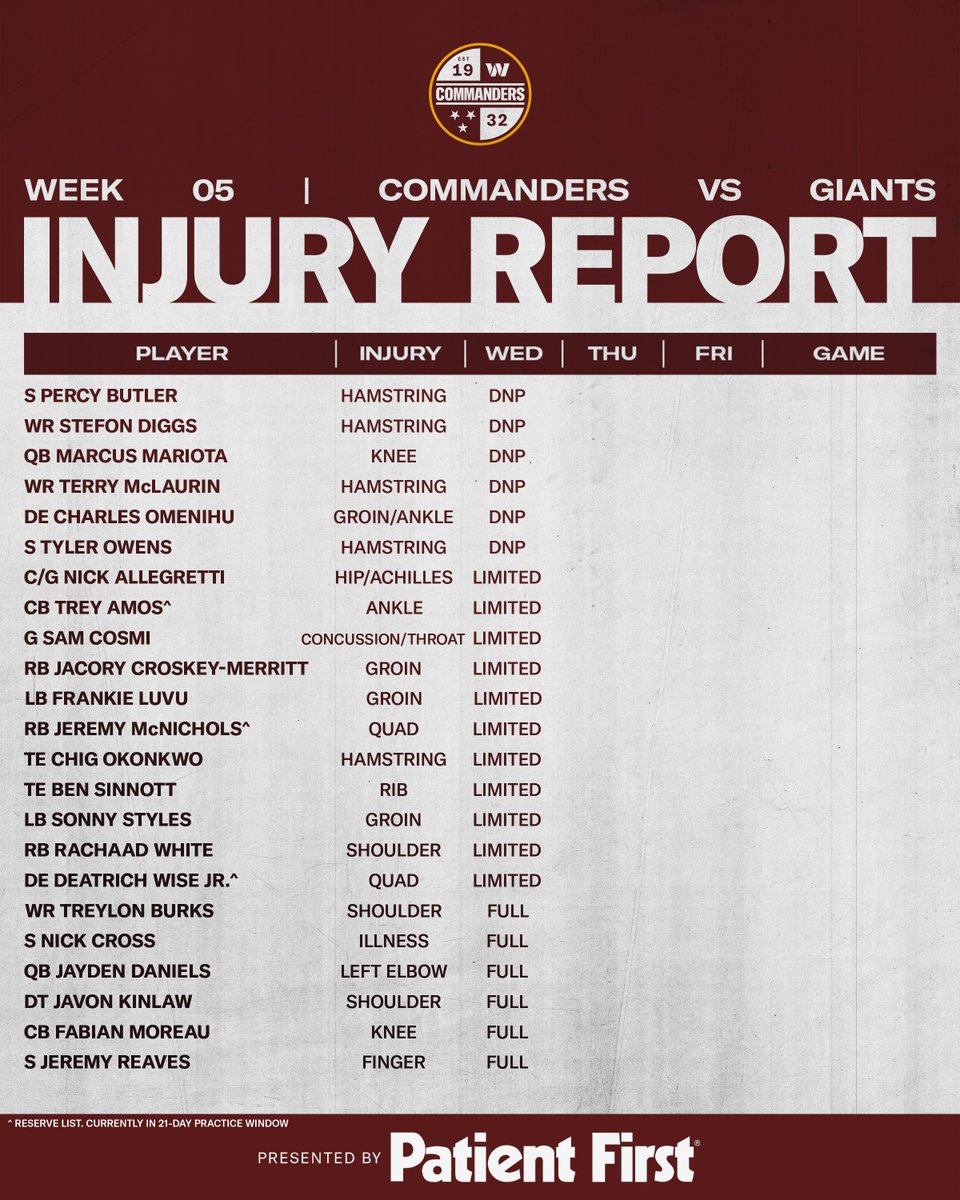 Commanders's tweet photo. Wednesday injury report

#NYGvsWAS | #RaiseHail